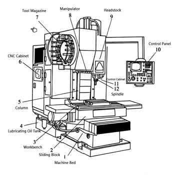 Mecanitzat CNC vs impressió 3D: quina és millor per a peces funcionals?